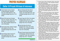 Muara Enim, PALI, dan Banyuasin Masuk Proyek Strategis DME Rp164 T dari Pemerintah Pusat