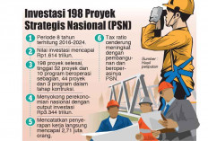 Investasi 198 Proyek Strategis Nasional (PSN) Capai Rp1.614 T