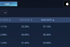 Cara Hadapi 3 Hero Langganan Ban di Mobile Legends
