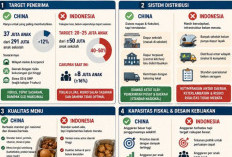 Perbandingan Program Makan Bergizi Gratis China dan Indonesia: Antara Ketepatan Sasaran dan Tantangan Pemerata