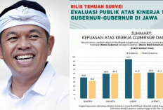 Baru 100 Hari, Dedy Mulyadi Langsung Tempati Puncak Gubernur Terbaik se-Jawa