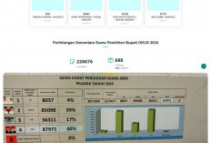 Tak Hanya Cleam Kemenangan Cabup OKU Selatan Paslon 4 Pasangan ABDI Juga Pegang C1