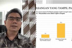 Survei LSI, Elektabilitas Pramono-Rano Ungguli Ridwan-Suswono di Pilgub Jakarta