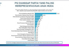 Survei: PSI Wakili Anak Muda