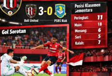 Super League Indonesia – Bali United Bergerak di Tengah Kompetisi