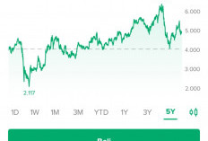 Saham BBRI Menjadi Primadona Trader Lokal