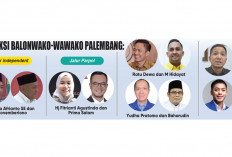 Pemilihan Wali Kota Palembang Diprediksi Diikuti 5 Pasangan Calon