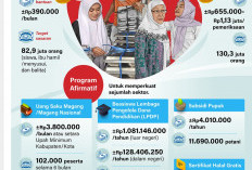 Program pemerintah untuk kesejahteraan rakyat