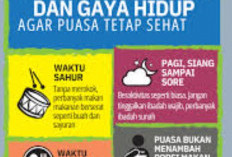 Gaya Hidup Sehat Jadi Tren Baru Masyarakat Jelang Ramadan
