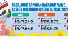 Hasil Audit Dana Kampanye Pilgub Sumsel 2024: MataHati Terbesar, ERA Terendah