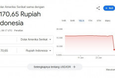 Kurs 1 USD Mendadak Jadi Rp8.170 Hari Ini