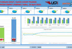 Quick Count LKPI: Joncik–Arifa’i Menang Telak 61,58 Persen