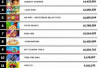15 Game dengan Jumlah Unduhan Terbanyak di April 2025, Ada yang Capai 49,4 Juta Kali